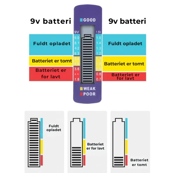 Batteritester- AA/AAA/C/N/D/9 V