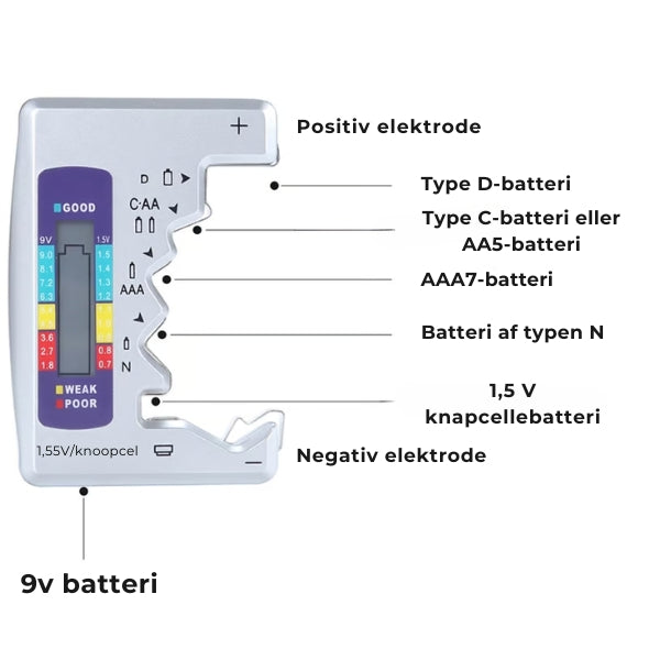 Batteritester- AA/AAA/C/N/D/9 V
